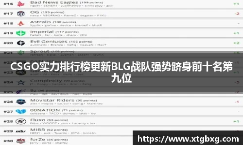 CSGO实力排行榜更新BLG战队强势跻身前十名第九位