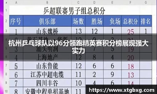 杭州乒乓球队以96分领跑精英赛积分榜展现强大实力