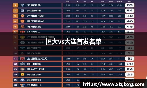 恒大vs大连首发名单